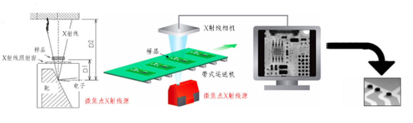 图片关键词 图片关键词